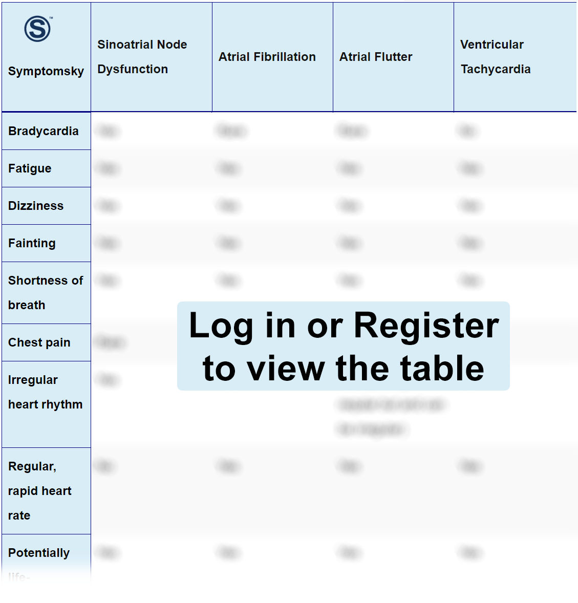 Sinoatrial Node Dysfunction Differential Diagnosis Table